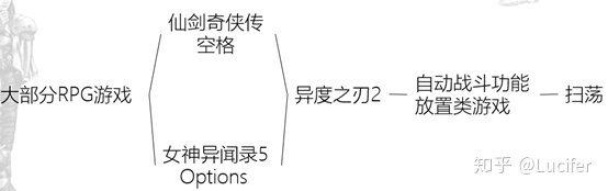 回顾中国30年电子游戏史,从古至今游戏的发展及变迁