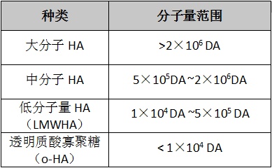 护肤品成分噱头,护肤成分透明质酸你了解多少