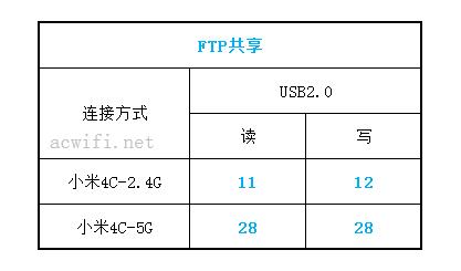 huaweihilink多功能网关,华为路由器hilink组网