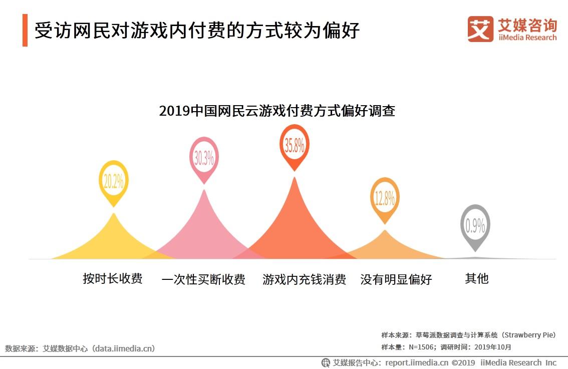 云游戏是5g还是新风口,5g时代云游戏前景