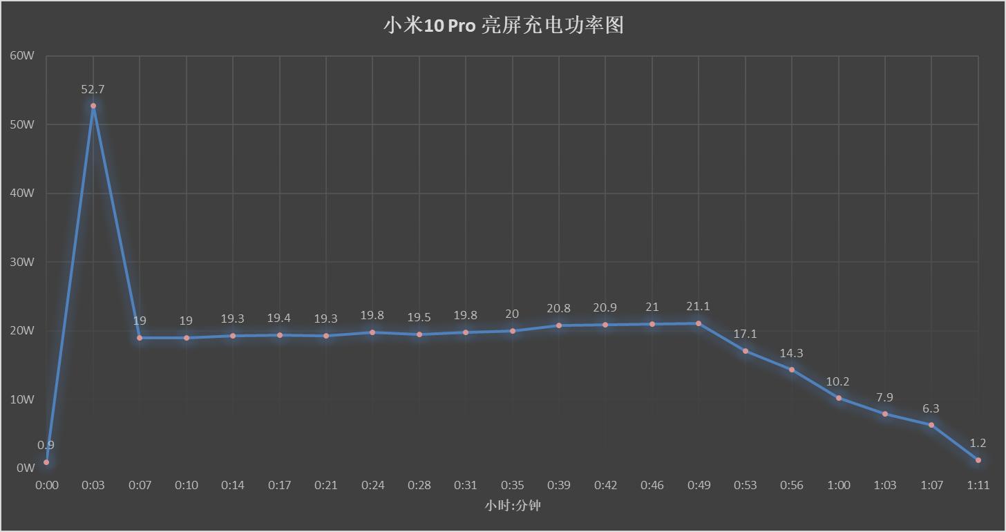 手机最新快充技术,快充移动电源横评