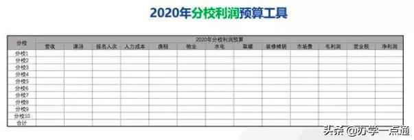 教培机构如何算利润率,教培机构一对一利润怎么算