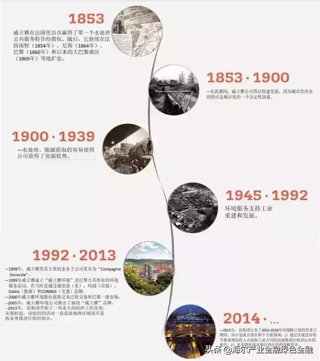 环融汇|国外典型环卫企业分析—威立雅