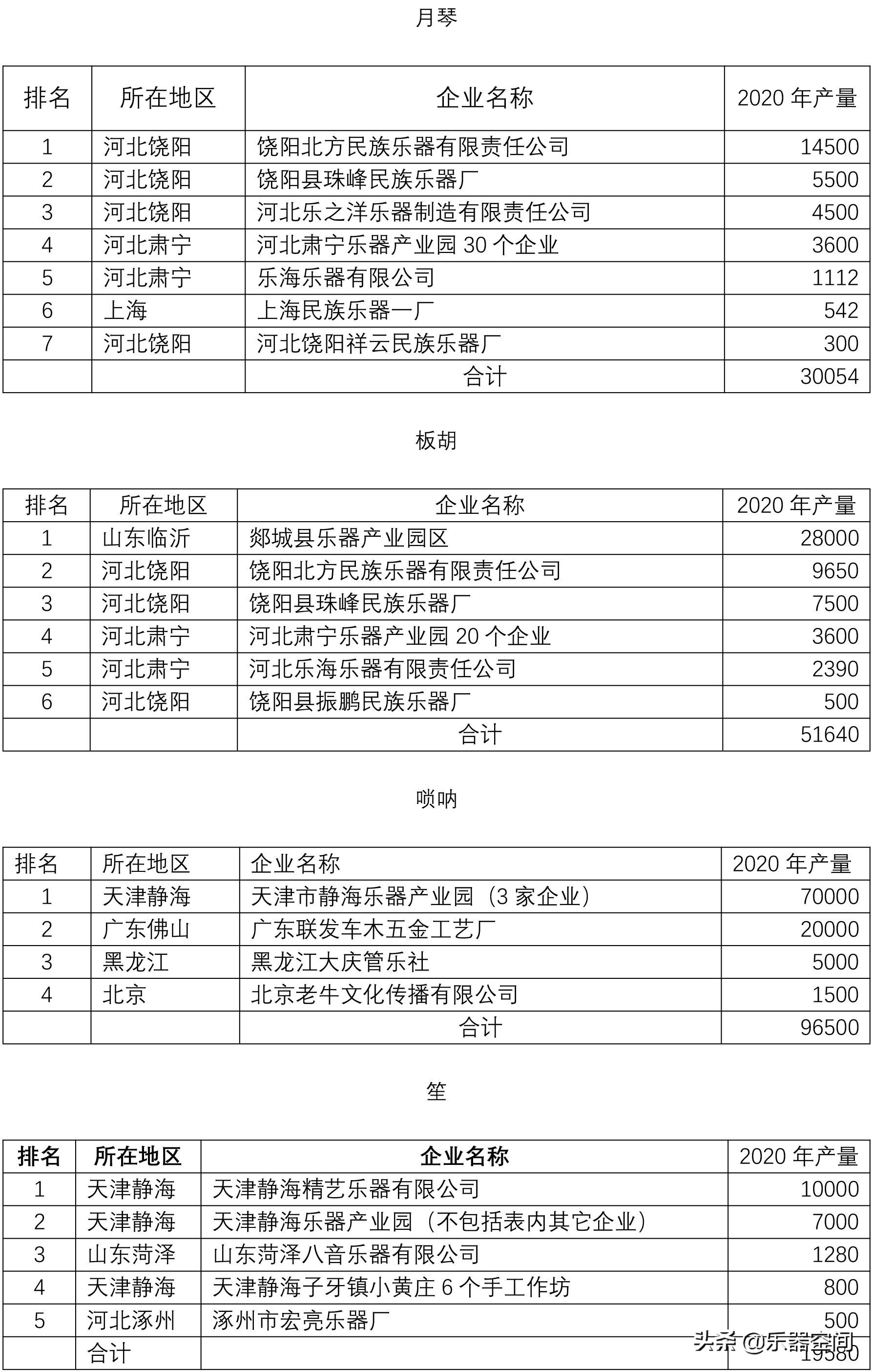 中国民族乐器有多少,中国的民族乐器品类