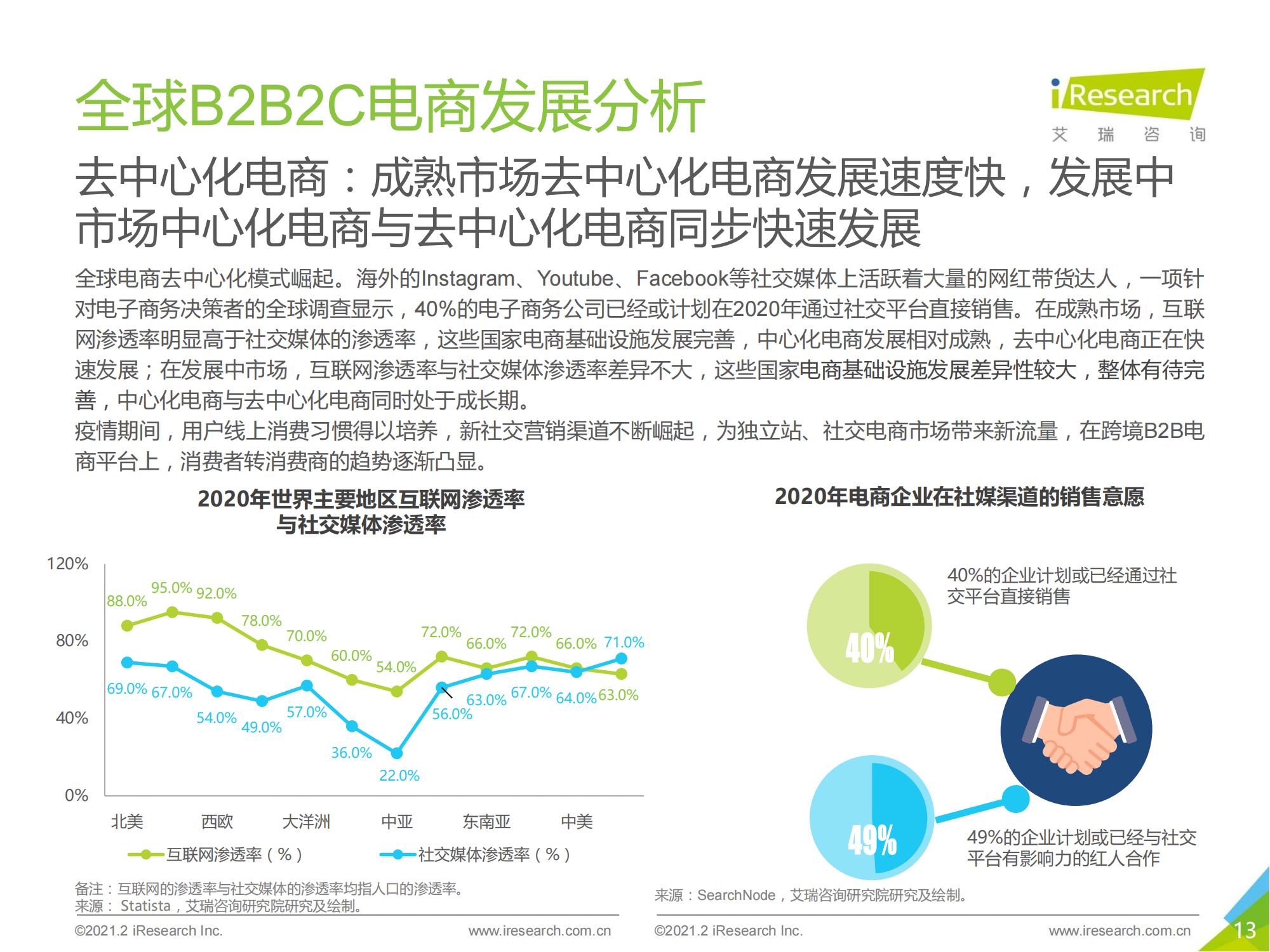 跨境电商b2b出口监管,跨境出口电商行业报告