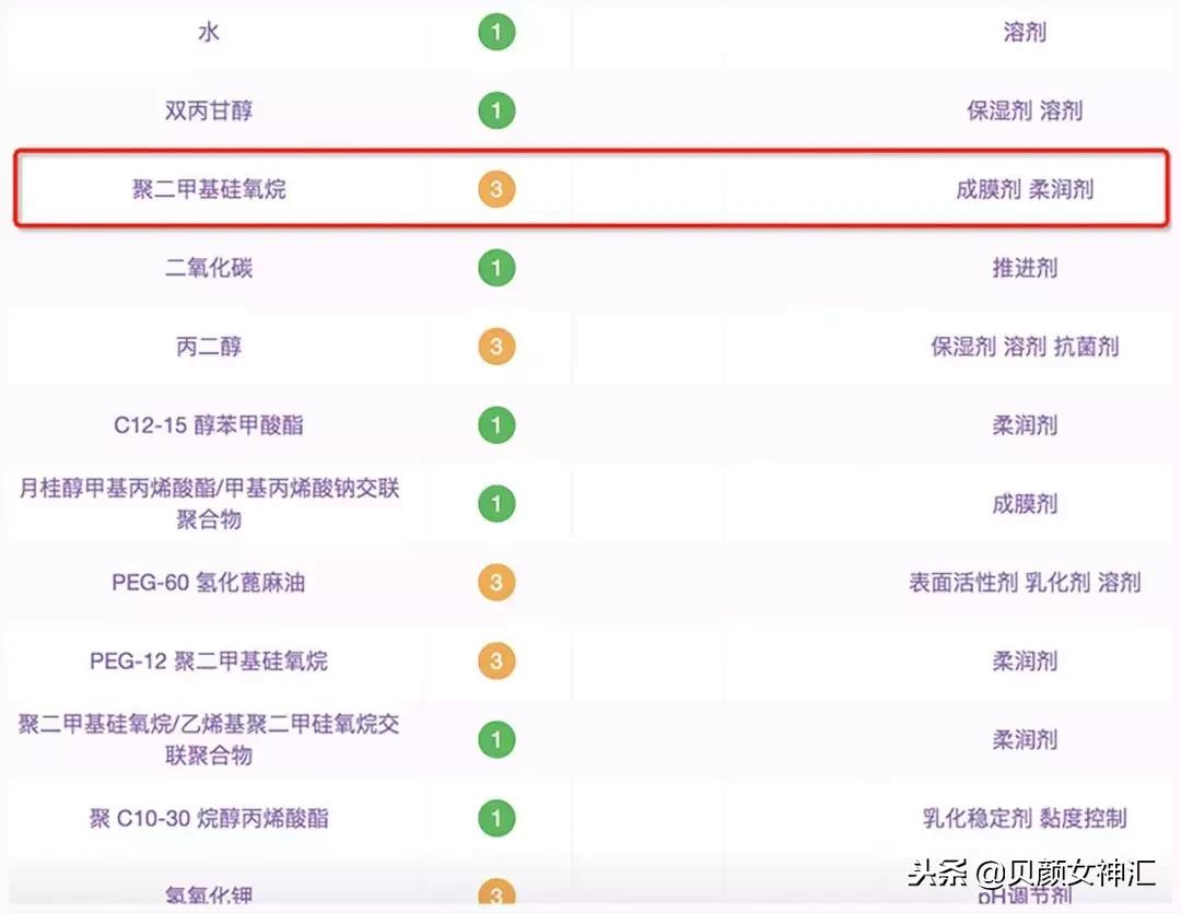 不好用的网红化妆水 (最难用的网红化妆水)