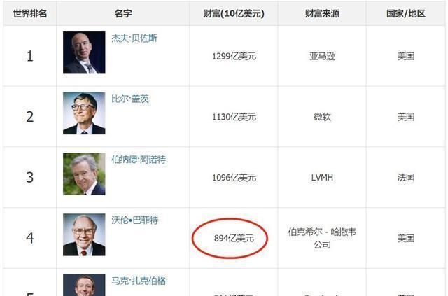 面对市场大跌股神巴菲特,股神巴菲特疫情期间亏了多少