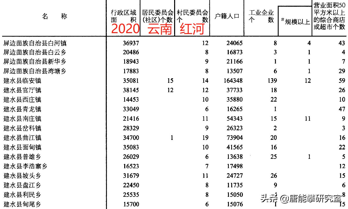 红河州石屏2021年人口数据,云南红河石屏有多少人口