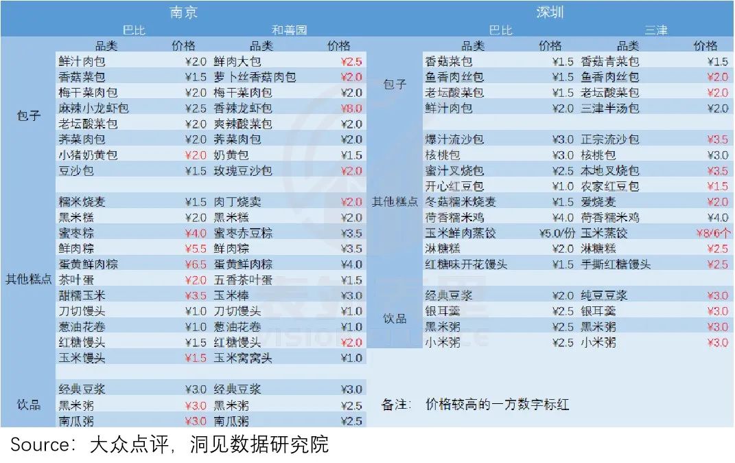 魔都走出的“巴比包子”,为何上不了帝都人民的餐桌?