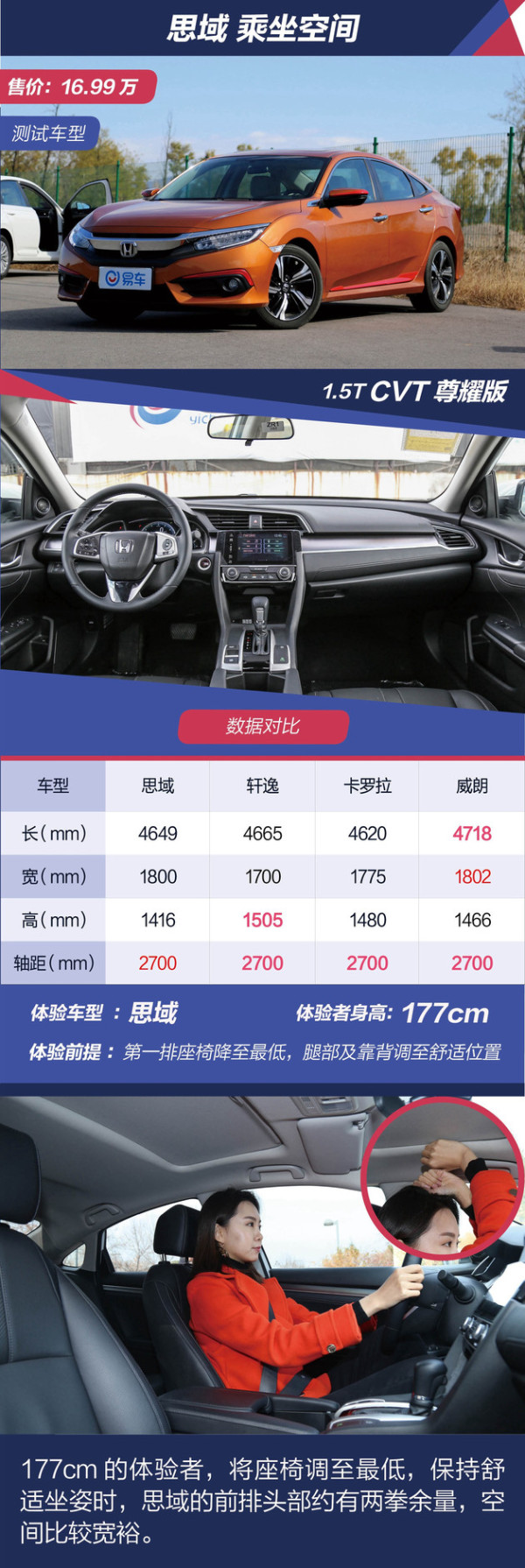 本田思域到底怎么样,本田思域落地多少钱