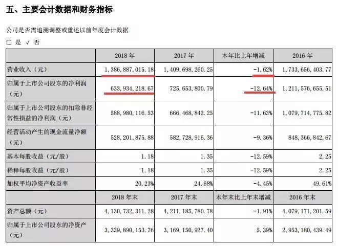 同花顺东方财富大智慧哪个股票强,同花顺与大智慧东方财富比较