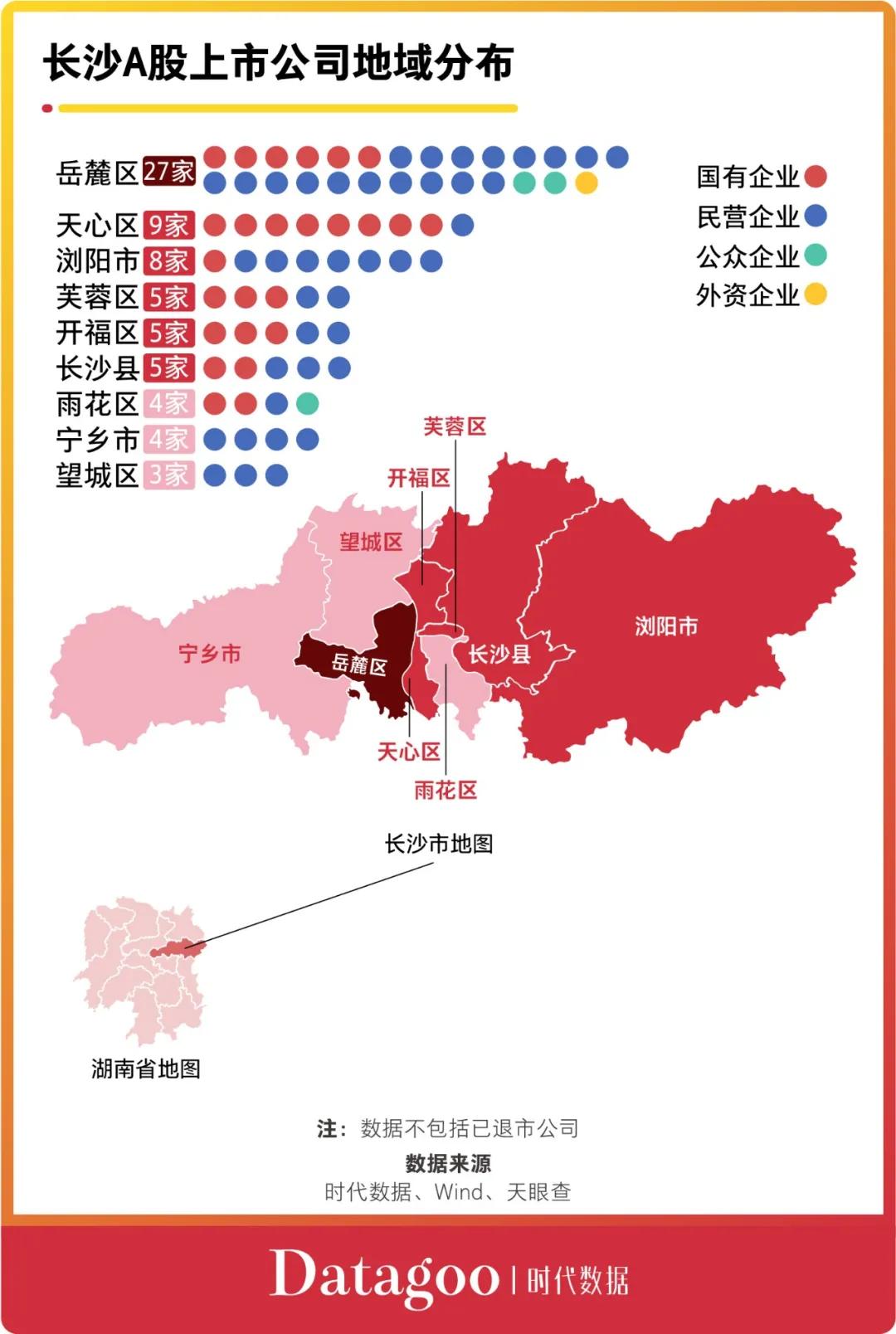A股资本地图长沙篇：70家公司上市，市值近1.3万亿，超六成为细分领域龙头