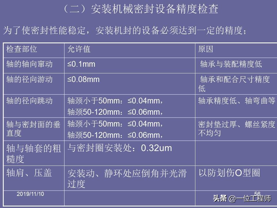 机械密封的原理和要求,机械密封的密封原理