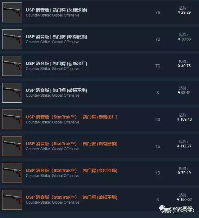 【皮肤控】第38期：绝版皮肤集中营——猎杀者*器武**箱（上）