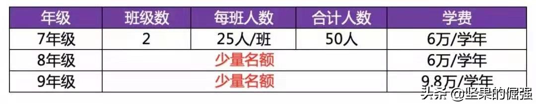 2018年苏州民办高中分数线,苏州六区初高中排名