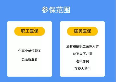 社保大病医疗外地可以报销吗,如何报销大病医保和社保的区别