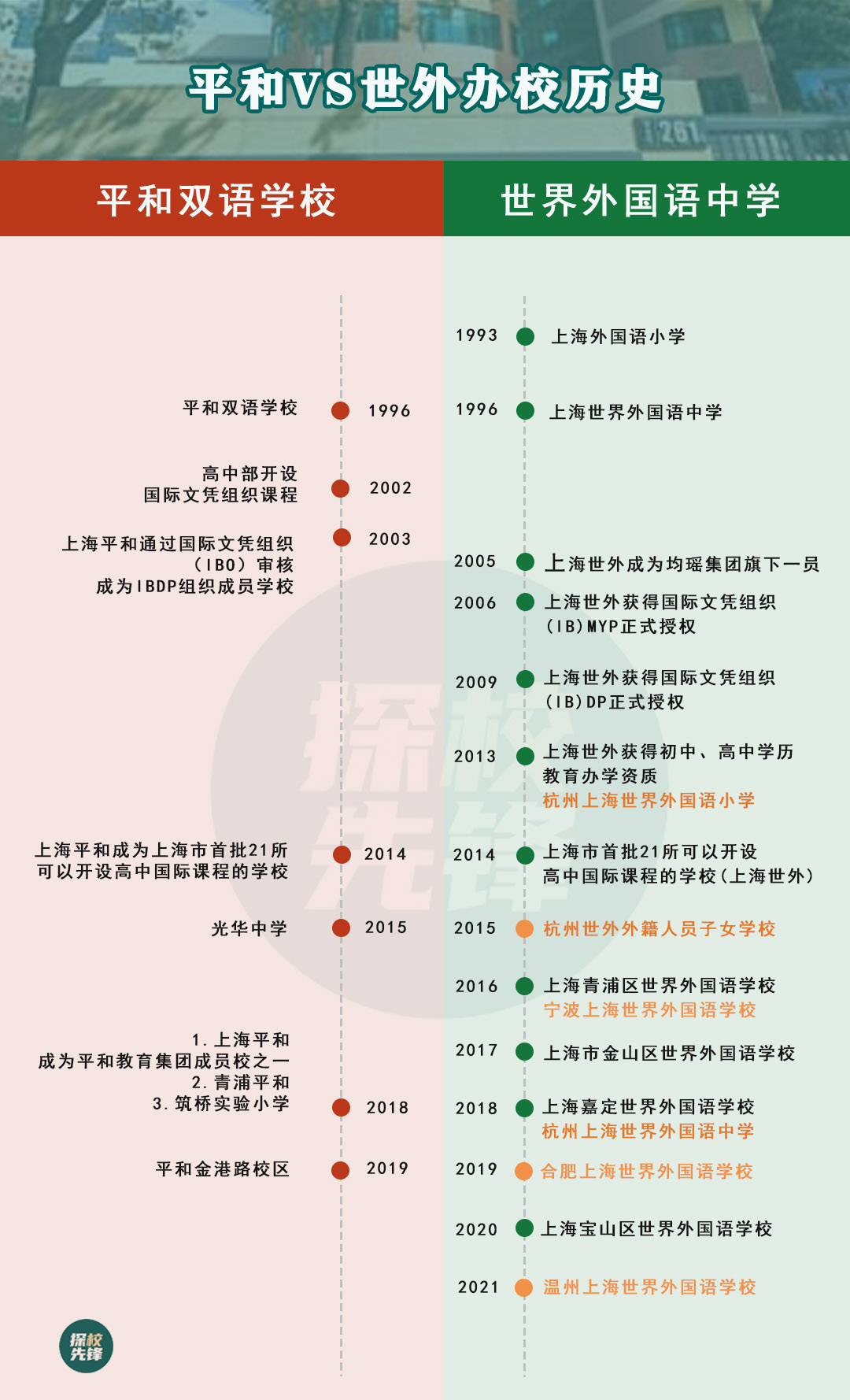 平和和世外哪个好,平和vs世外