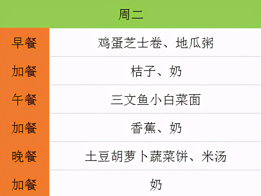 儿童食谱大全及做法5-10岁营养书,一岁到两岁宝宝每日食谱