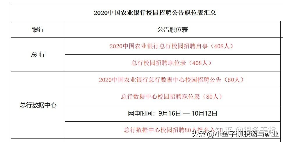 读金融学可以从事什么工作,金融学毕业后从事什么岗位