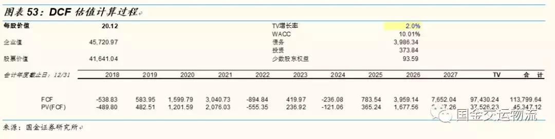 【国金研究】白云机场深度：粤港澳门户，T2助力流量变现能力提升