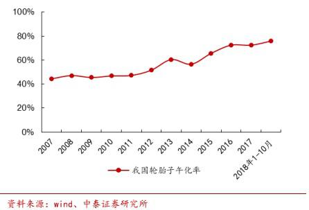 光伏细分龙头隐形冠军,涤纶行业龙头
