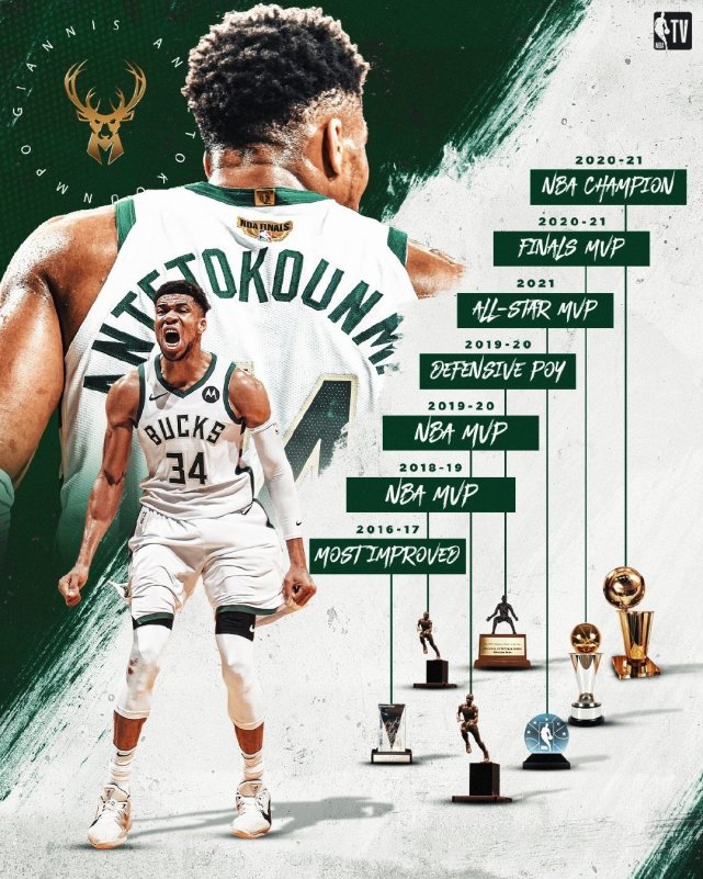 雄鹿队史第一人排名,雄鹿夺冠历程