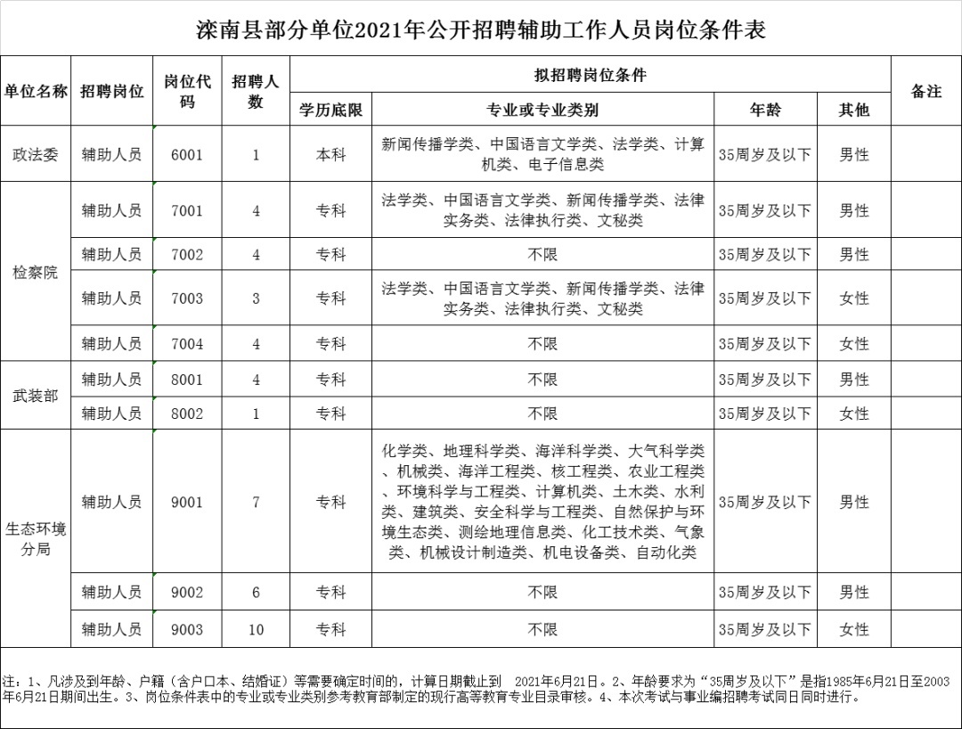 唐山市直1008人招聘职位表,唐山最新招聘信息汇总速看