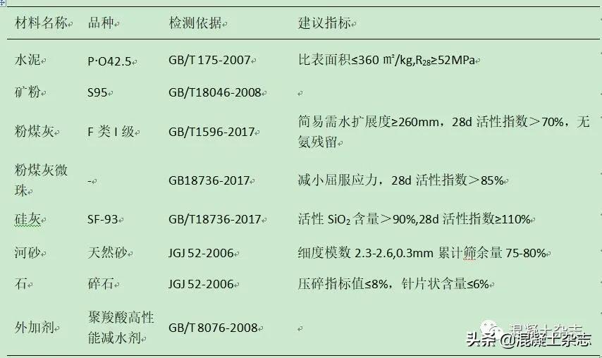 高强泵送混凝土施工,超高层混凝土泵送的难点和风险