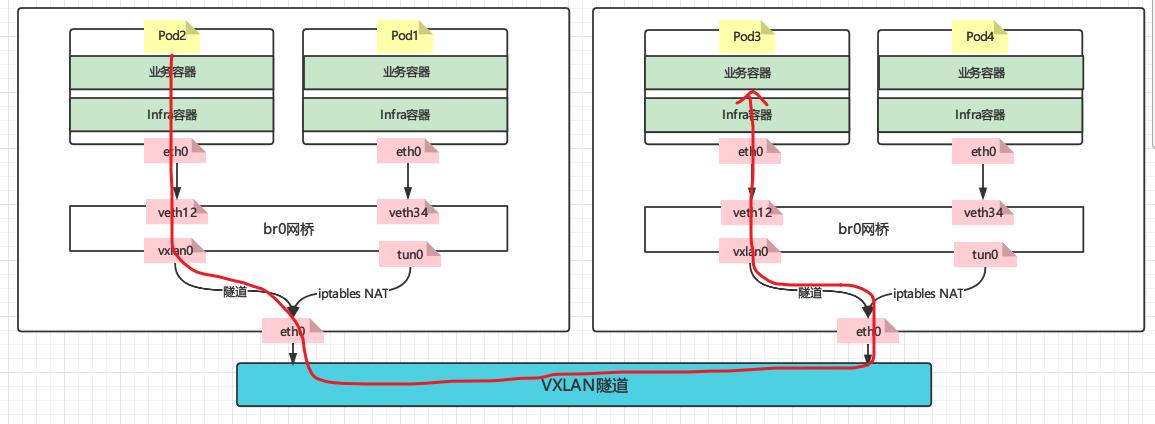openvswitch两种常用安装方式,openvswitch的原理