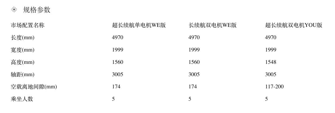 极氪是怎么失去车主信任的？减配毫无预兆，买车就像抽盲盒
