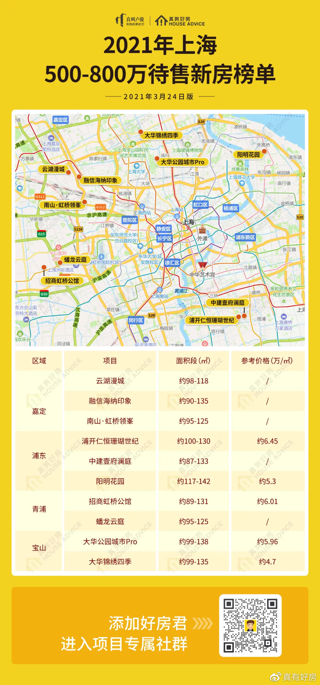 500万房子首付80万一个月多少钱,积分买房要多少分