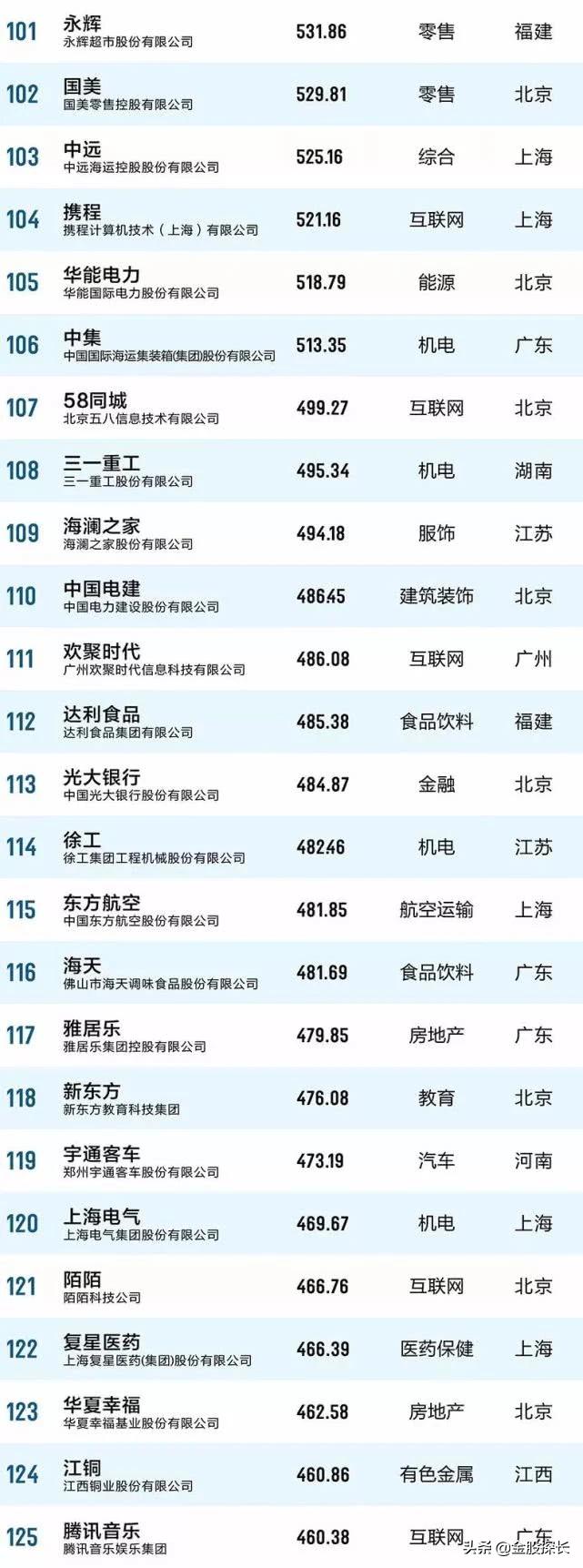 大消费的好股票有哪些,大消费板块有哪些低估值的股票