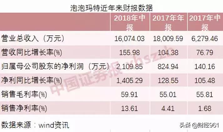 最高可赚39倍！比炒鞋更疯狂！其背后公司挂牌仅2年就退市