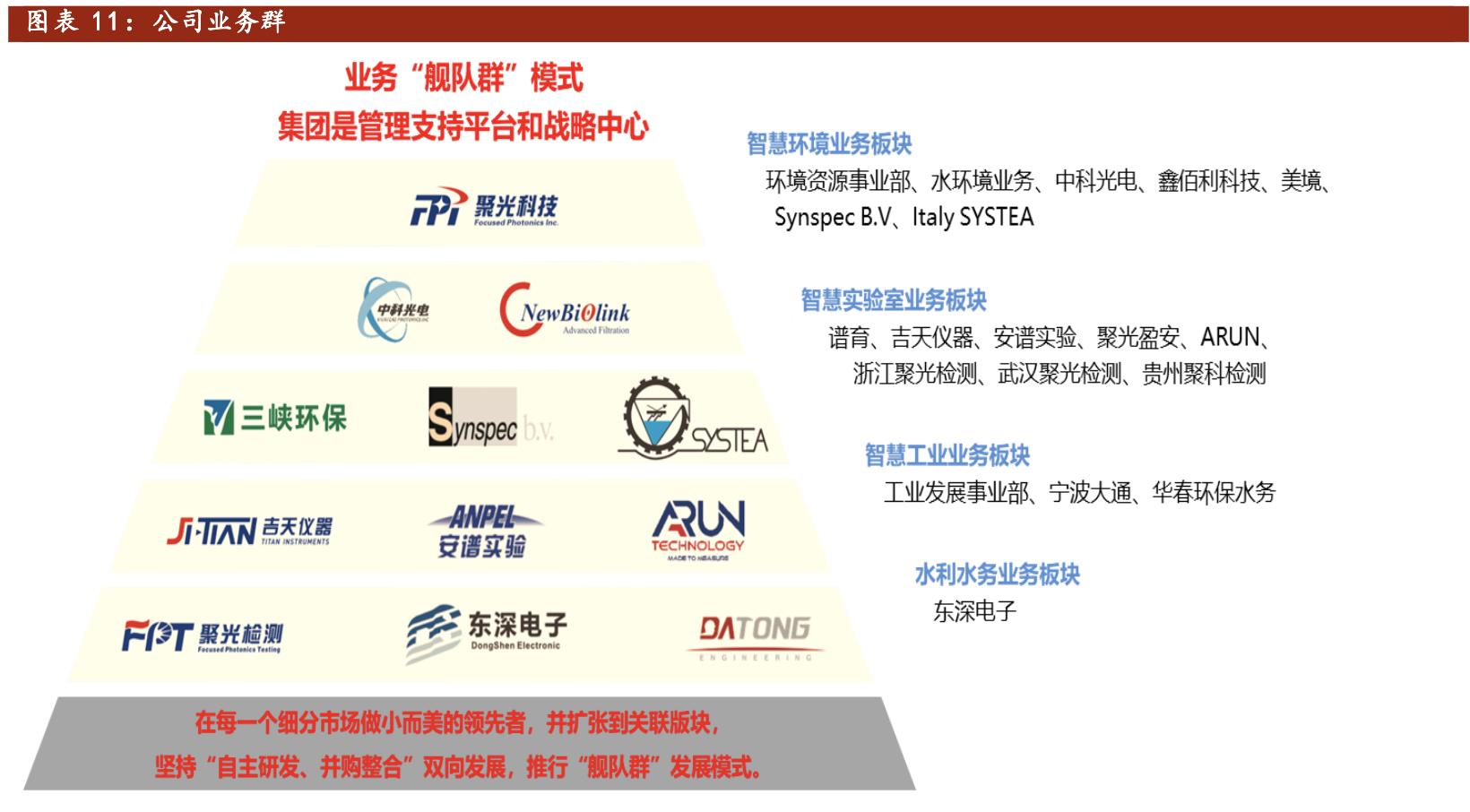 聚光科技深度分析,聚光科技半导体设备