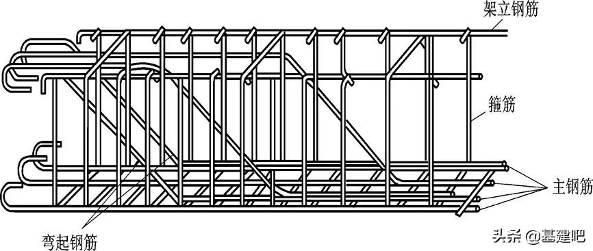 最漂亮的桥梁设计图,零基础桥梁图纸的整套识图