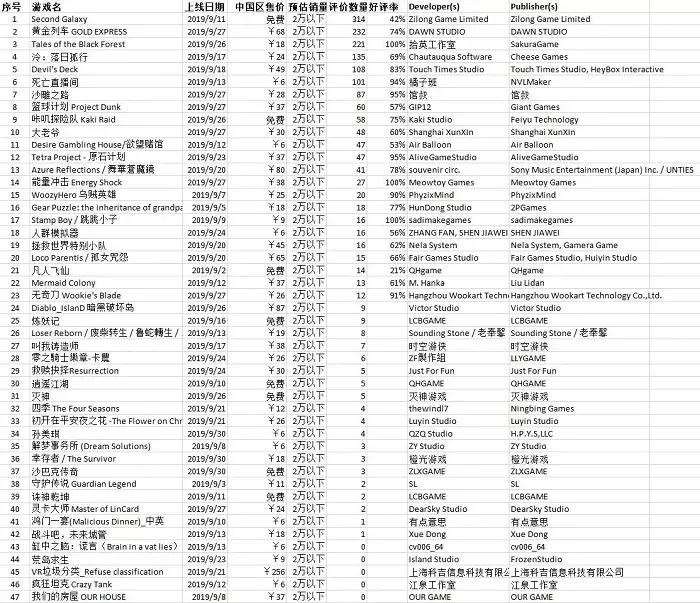 steam新游排行榜前十名,steam国游销量总榜