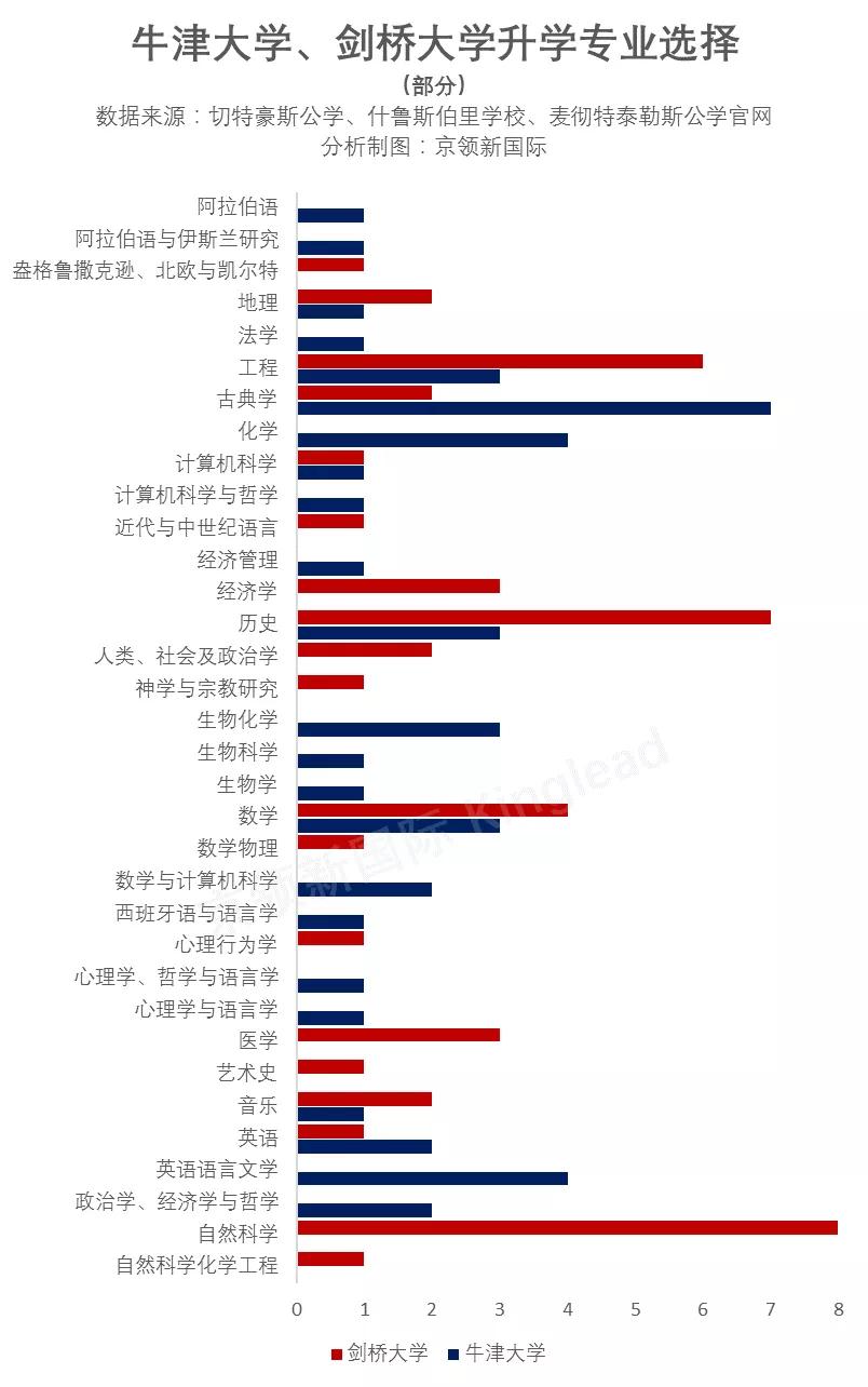 英国著名九大公学,英国九大公学排名第一