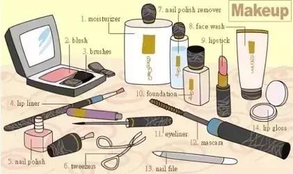 英语干货｜33张图让你记住英语中所有生活用词！