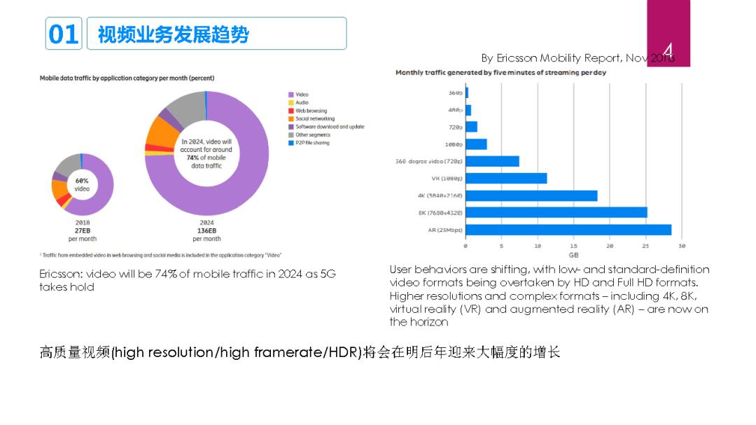 基于FPGA的高性能视频硬件编码器