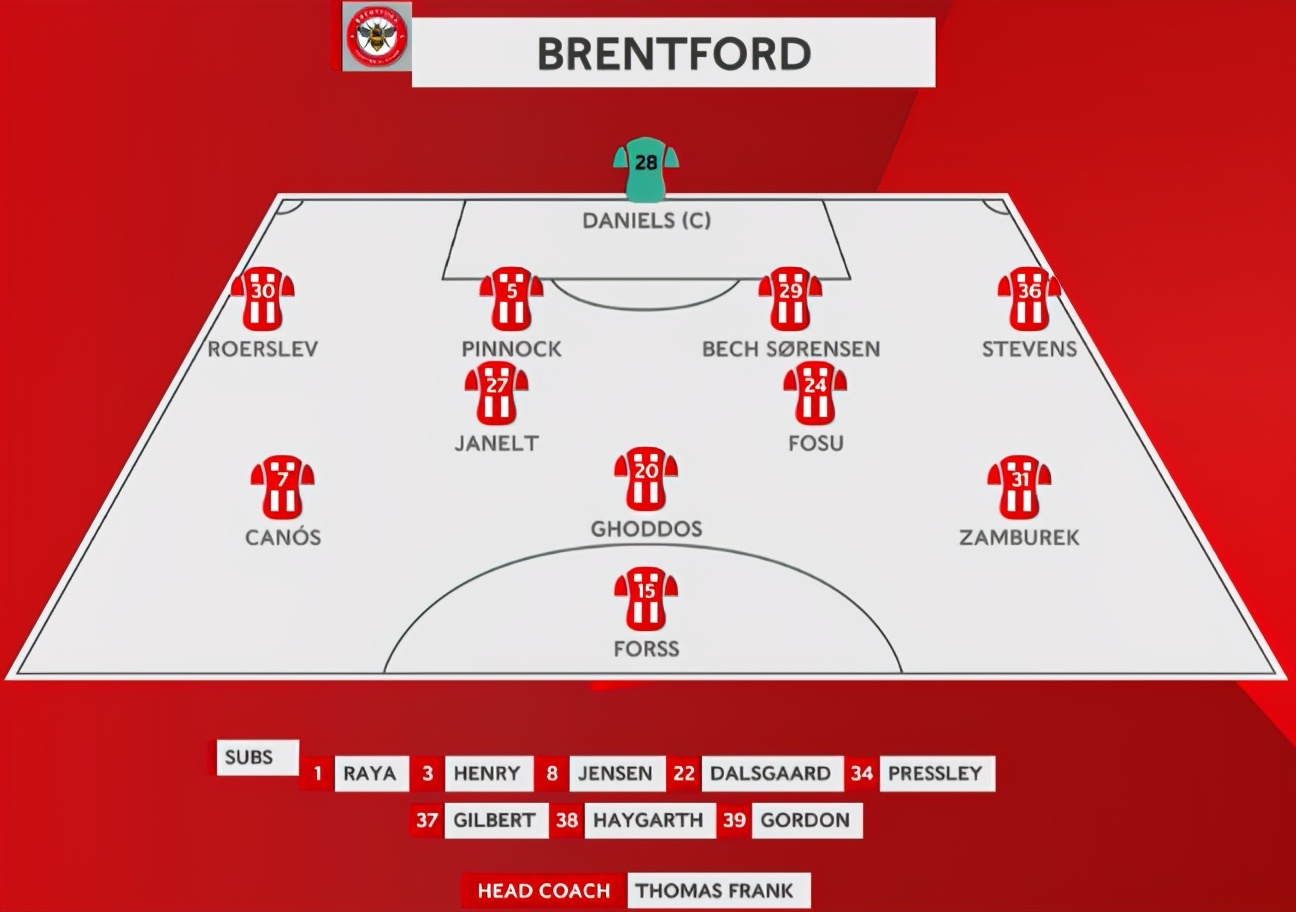 疯狂，3-1史诗级大逆转！新星齐聚爆发，英超大热门征服足总杯