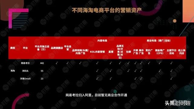 电商营销案例100例分析,一文读懂电商产品架构