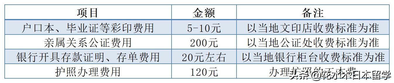 去日本读语言学校有什么要求,日本语言学校学两年考出n1