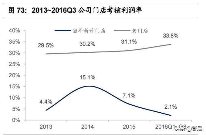比音勒芬高端服饰龙头,比音勒芬高端男装服饰
