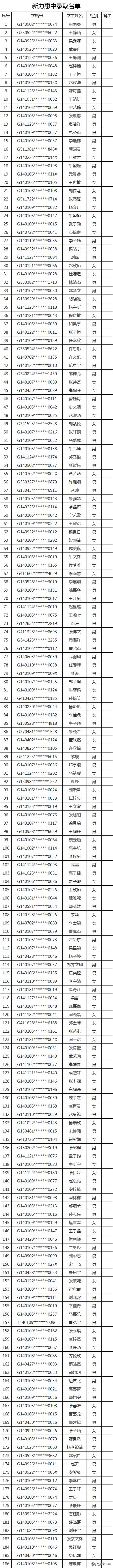 太原民办小学录取结果,2020太原民办初中录取比例