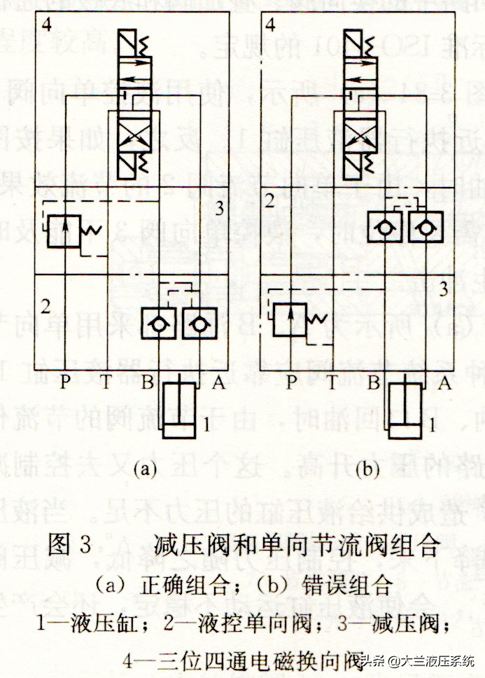 液压系统叠加阀图片安装顺序,液压叠加阀组讲解