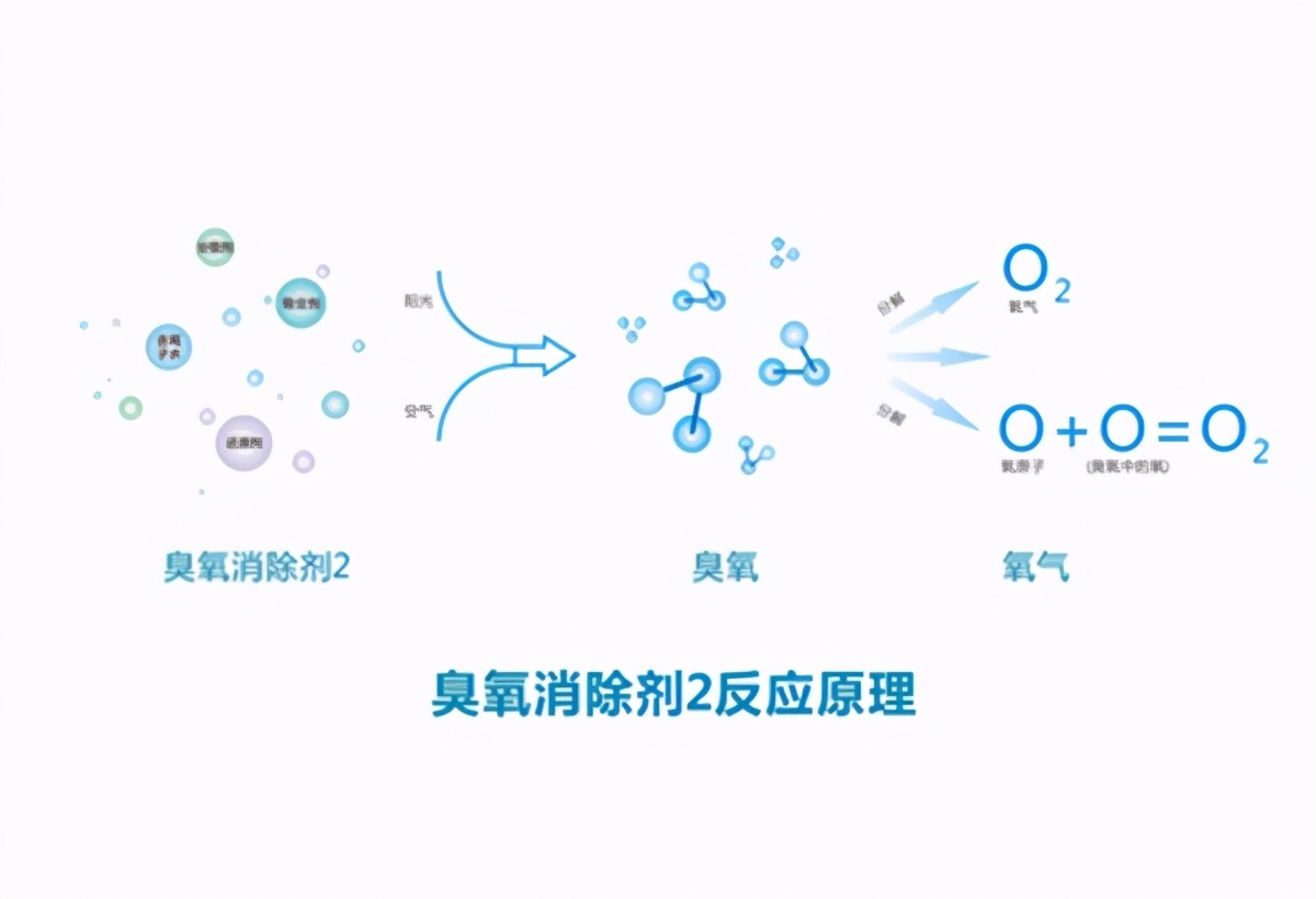 沙发细菌螨虫怎么清洗,如何除沙发螨虫最有效