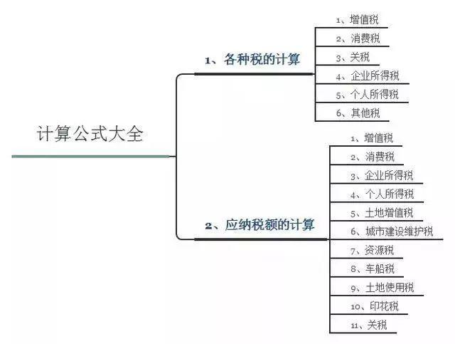 会计公式汇总大全表2022,会计实务计算公式全部总结