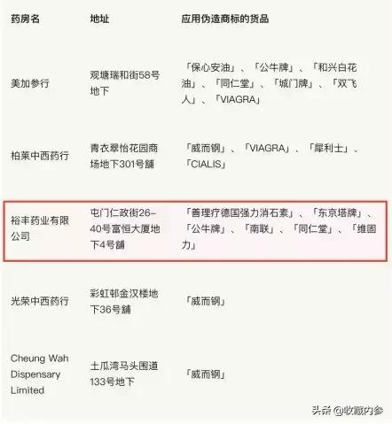 突发！香港著名药妆店被查封，肉眼根本难辨