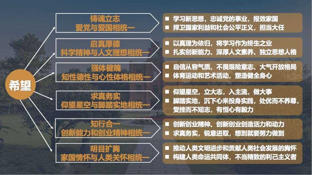 6000余名新生齐上形策课：浙大*党**委书记主讲，鼓励新生不当“佛系青年”，要做“孙悟空”