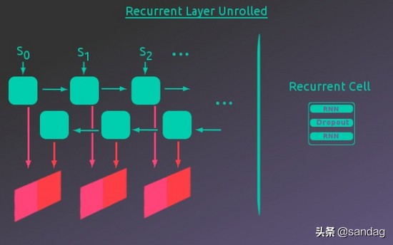 神经网络翻译编码和解码,解码器编码器